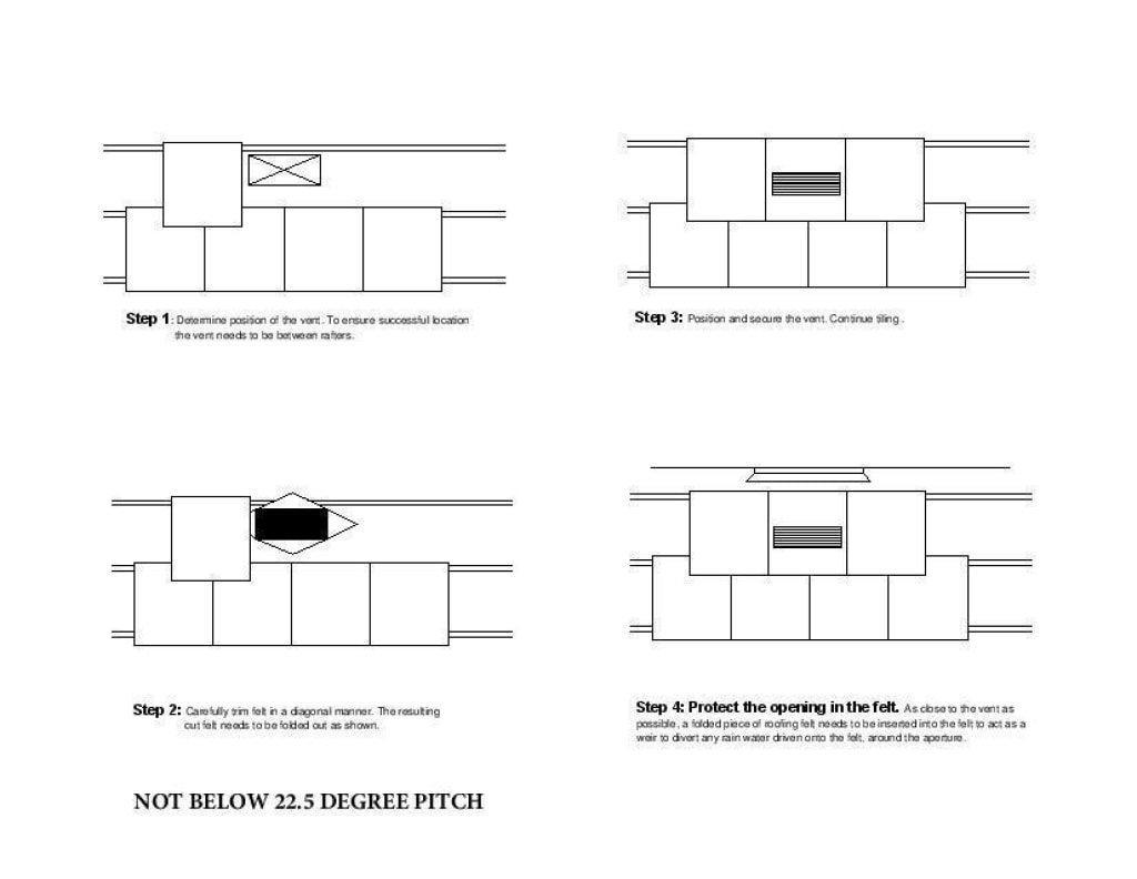 Fitting Instructions for Double Roman Vent Tile